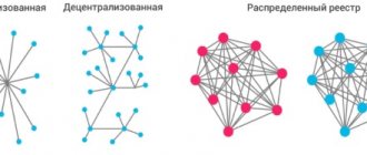 Сравнение сетей